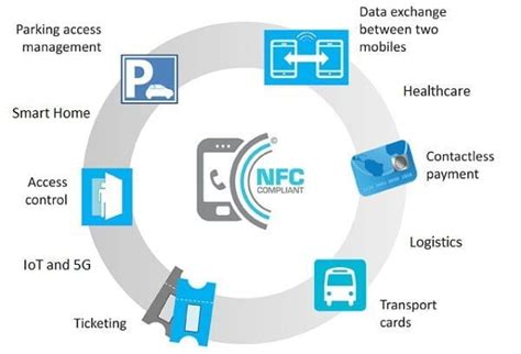 types of near field communication